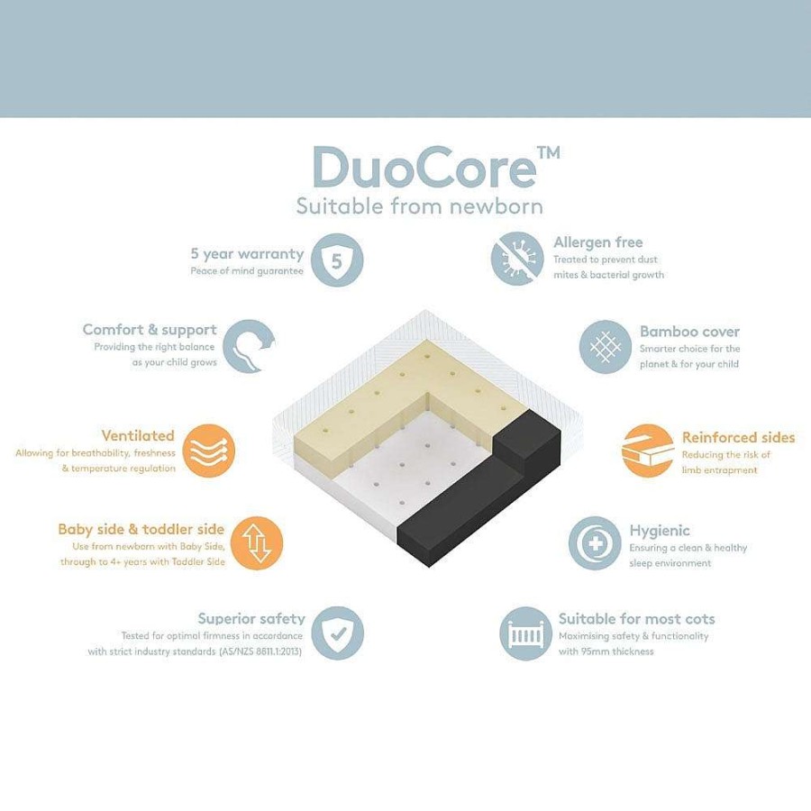 For Mum Babyrest 3Rd Trimester | Babyrest Duocore Cot Mattress / 132X70