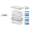 For Mum Tasman Eco 3Rd Trimester | Tasman Eco T-312 Orthopaedic Pocketspring Mattress 131X75